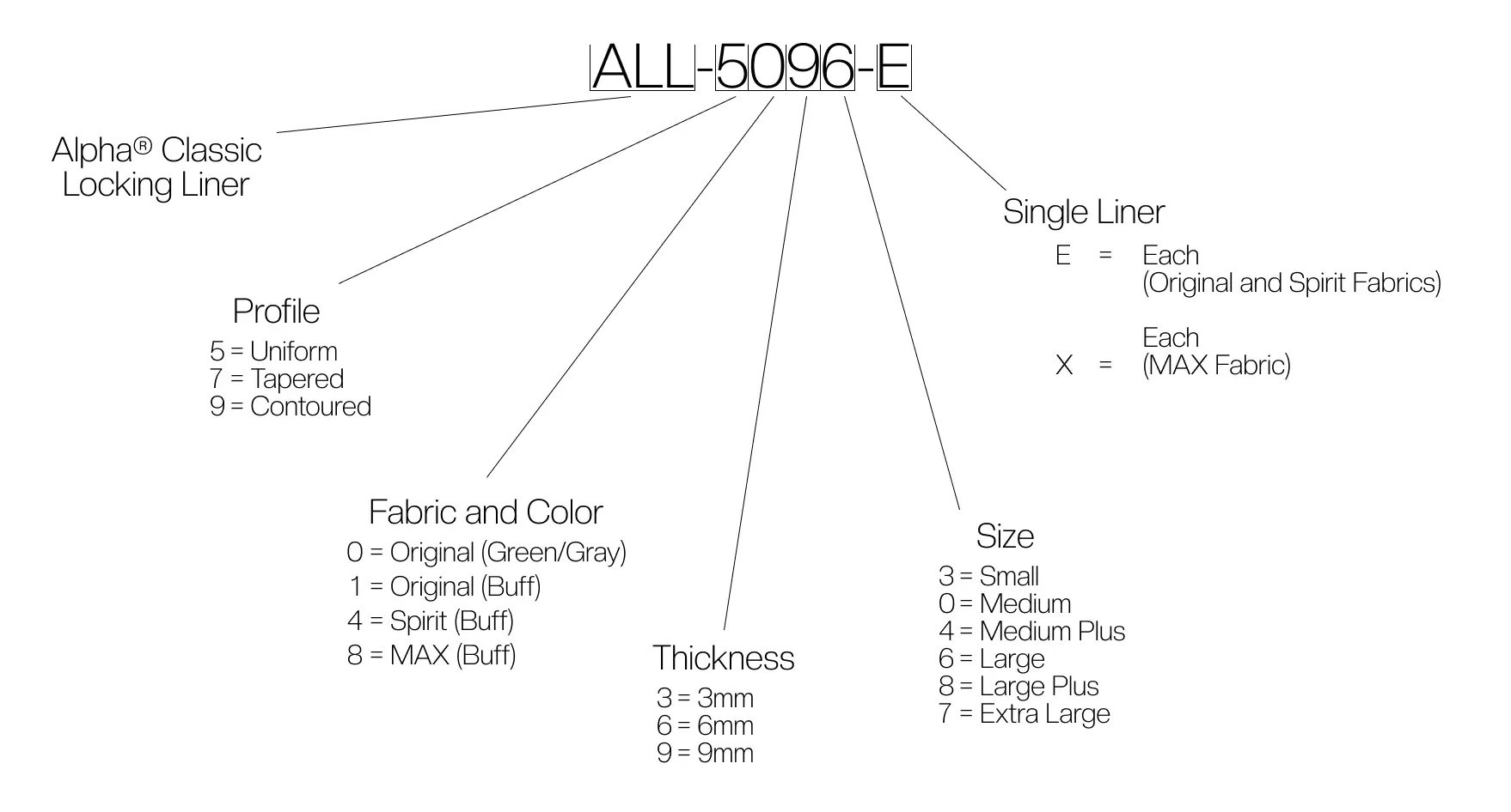 Alpha Classic Uniforme