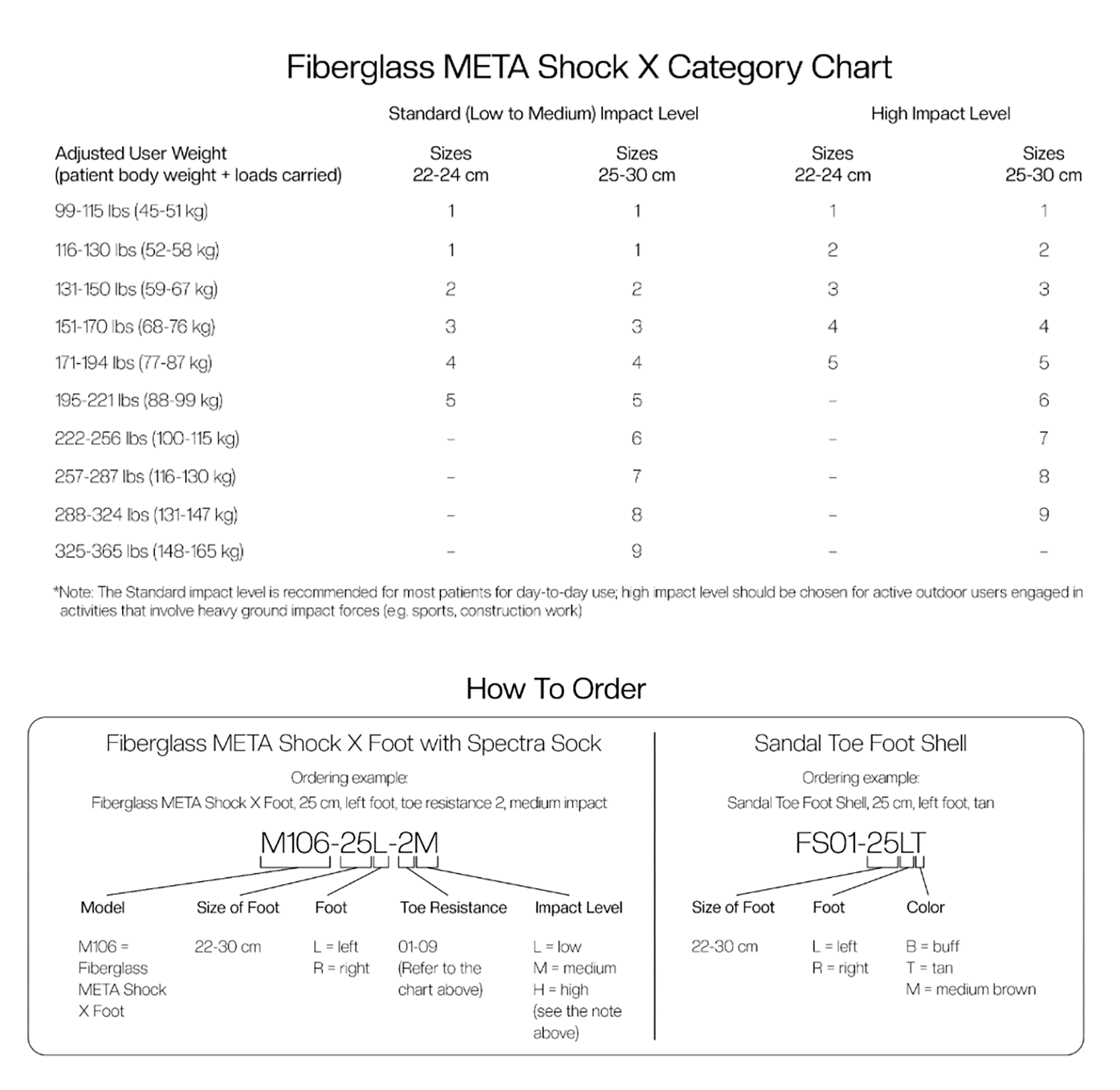 FiberGlass META Shock-X Ordering Guidelines
